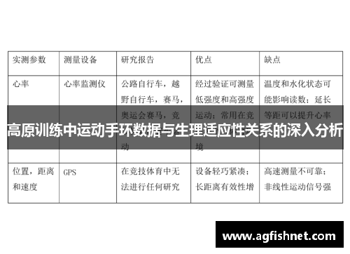 高原训练中运动手环数据与生理适应性关系的深入分析
